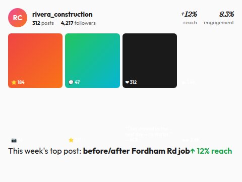 Eight-tile Instagram-style content grid for rivera_construction with 312 posts and 4,217 followers, mixing branded color tiles, a quoted client review, and a video post titled 